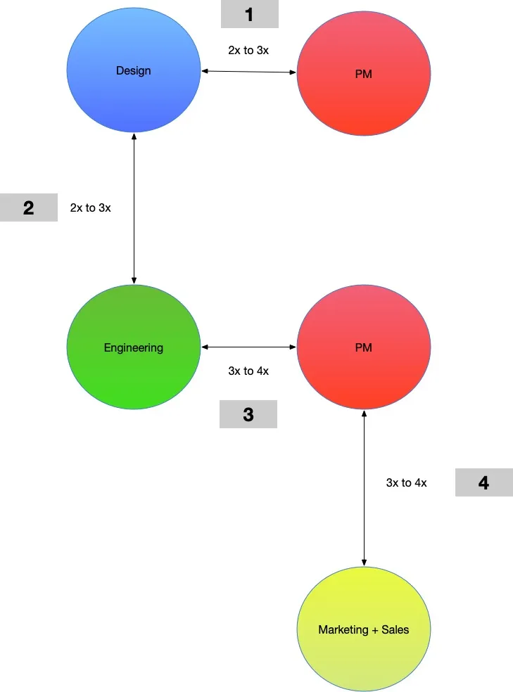 loop diagram